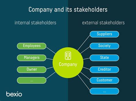 stakeholders meaning in malayalam